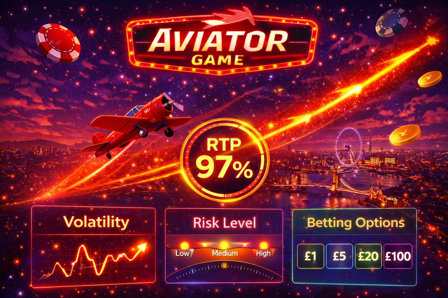 Ist Aviator sicher?